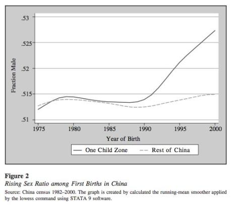 one child policy paper fig 2